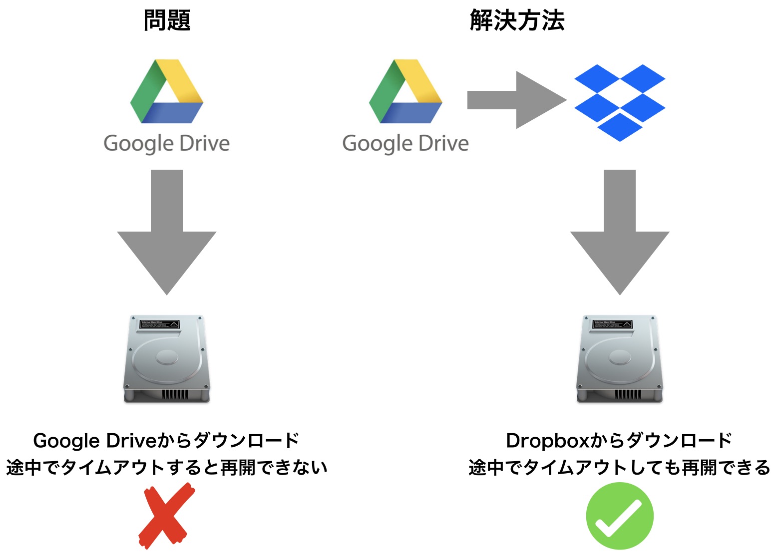 アプリ ダウンロード できない 容量 スマホでアプリやファイルがダウンロードできない時の原因と対策