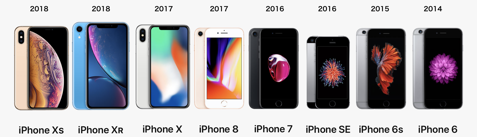 アイホン種類一覧 – iphone 発売順 一覧 – PUAAOM