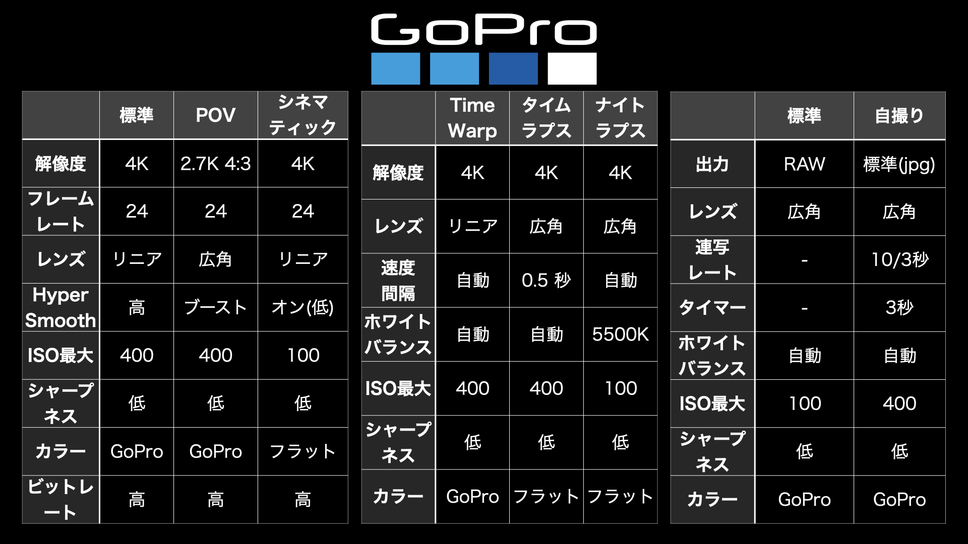 オガワダン Com ページ 6 Mac Iphone 動画編集 キヤノン Gopro 海外の本