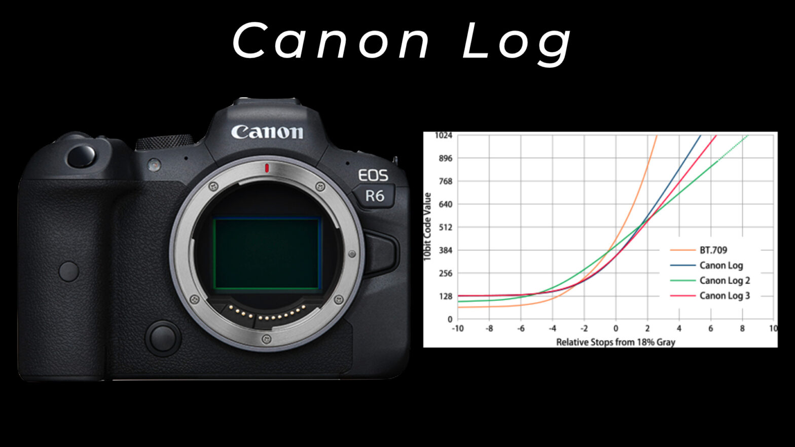 Canon Log (C-LOG)の特徴・種類・設定・カラグレの方法まとめ